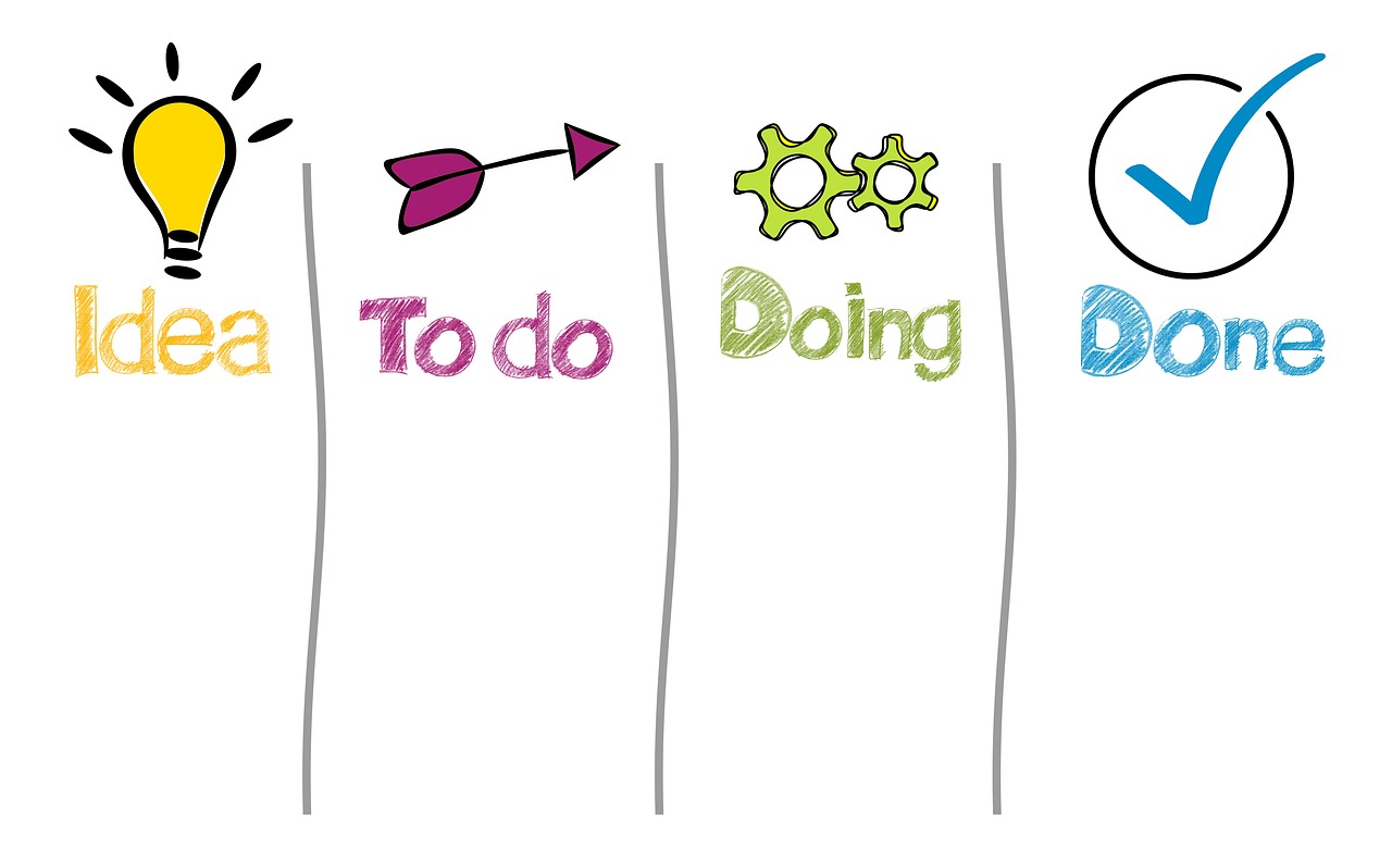Visualisierung eines Arbeitsprozesses mit vier Spalten: Idea (Glühbirne), To do (Pfeil), Doing (Zahnräder) und Done (Haken)